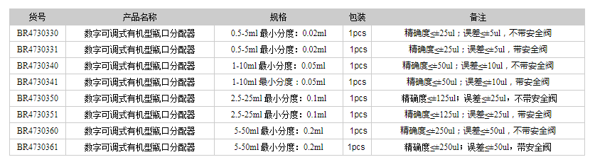德國普蘭徳BRAND瓶口分配器 數(shù)字可調(diào)式有機(jī)型瓶口分配器1.png