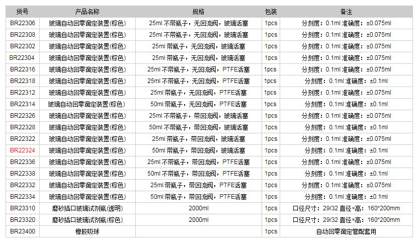 德國(guó)普蘭德玻璃自動(dòng)回零滴定裝置(棕色)BR223241.png