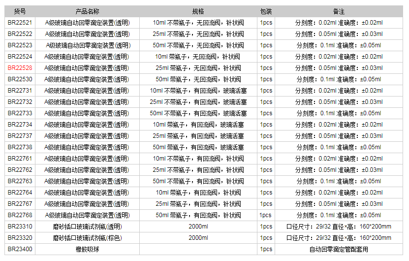德國(guó)普蘭德A級(jí)玻璃自動(dòng)回零滴定裝置(透明)BR225281.png