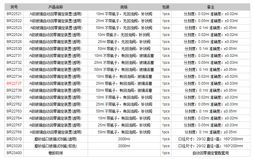 德國(guó)普蘭德A級(jí)玻璃自動(dòng)回零滴定裝置(透明)BR227371.png