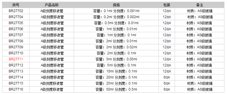 德國普蘭德A級(jí)刻度移液管(藍(lán)色刻度)BR277111.png