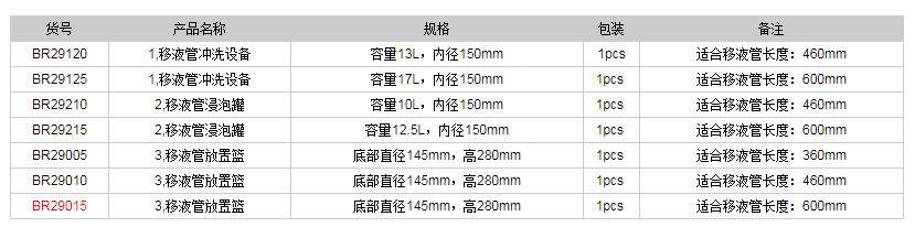 德國普蘭德移液管清洗系統BR290151.png