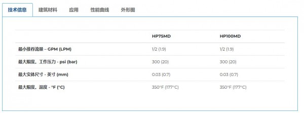 PP PRICE PUMP 磁力驅(qū)動(dòng)離心泵HP系列