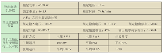 CFV高壓變頻器節能計算.jpg