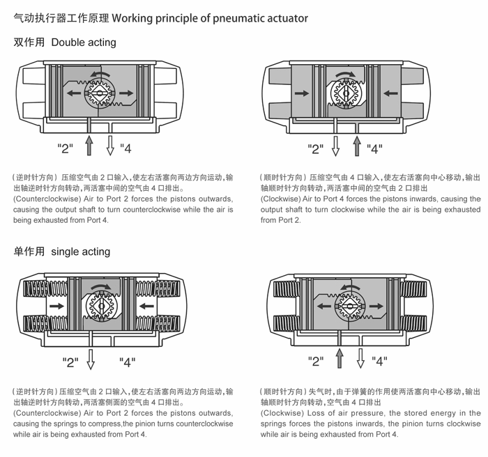 1492656162182428.png 進口氣動三通衛生 球閥.png