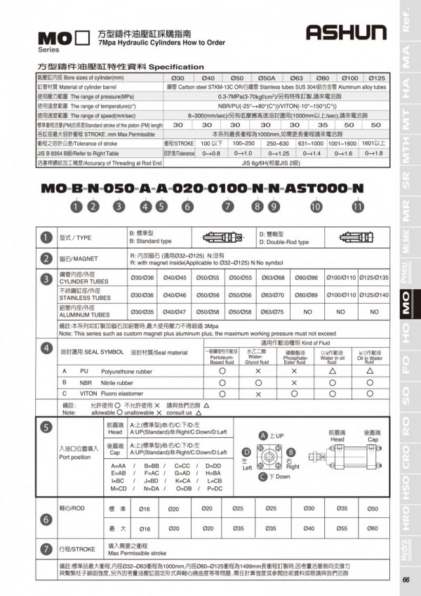 ASHUN油壓缸 MO系列