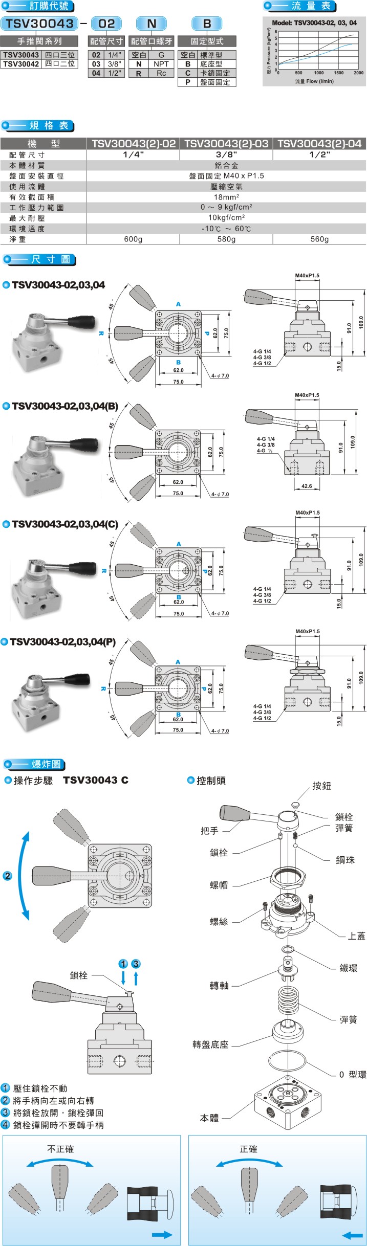 proimages/product_tw/Mechanical-Series/TSV30043.jpg proimages/product_tw/Mechanical-Series/TSV30043.jpg