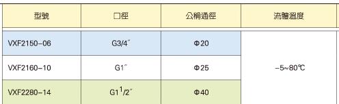 KUOIN活塞式多介質角座閥