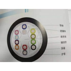 自動化機(jī)器人線纜