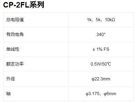 MIDORI電位器 CP-2FL系列