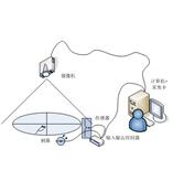 ANY-maze動物行為分析系統