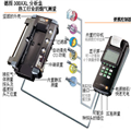 TESTO300XXL多點(diǎn)煙氣測(cè)量?jī)x--德國德圖TESTO