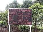 江西智慧景區(qū)公園大屏幕顯示負(fù)氧離子、PM2.5、溫濕度空氣指標(biāo)，監(jiān)測(cè)系統(tǒng)