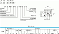 LH30BN,NSK滑塊，NSK直線導軌
